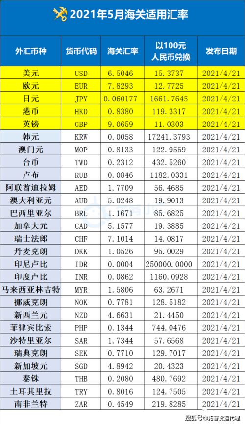 5月搬家黄道吉日查询2021年