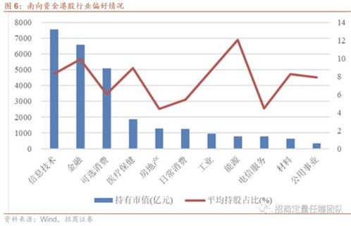 股票是传统金融业还是互联网金融业？