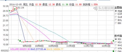 我买了股票想长期放着，到除权除息的时候我要做什么，如果他每10股派1股的话 它派的股我要用钱买吗