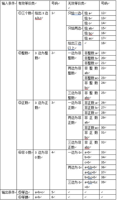 NUMBER(4,1)这种字段类型怎么设计测试用例