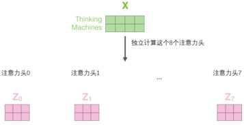 把Transformer模型掰开揉碎,深度理解它的工作原理 