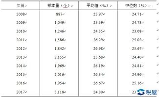 我公司的税负如何计算？