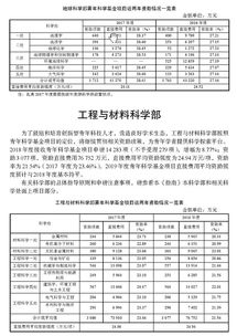 国家基金查重全攻略：从准备到提交，一站式指导