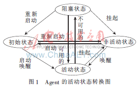 工作流技术及其应用