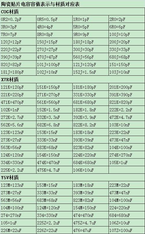 容量单位换算表大全 搜狗图片搜索