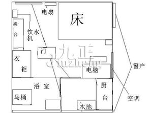 家居风水图解大全,怎样布置风水好