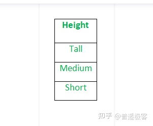 特征选择 处理缺失值 处理不平衡的数据 处理异常值 分档 编码 特征缩放