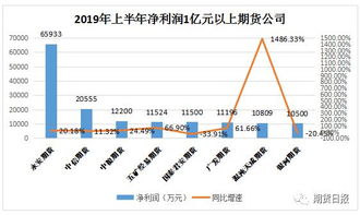 长沙买期货去哪里比较好？长沙规模比较大的期货公司？