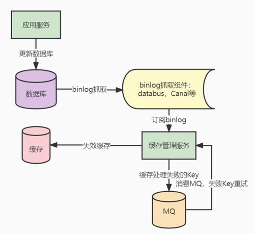 字段数量与查重效率的关系研究