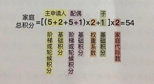 此地小客车数量调控新规 个人名下指标不得超1个