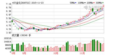 *ST盛润A：控股股东股权被轮候冻结是好是坏