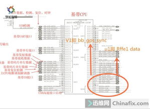 苹果6通病 插卡无服务维修思路和教程