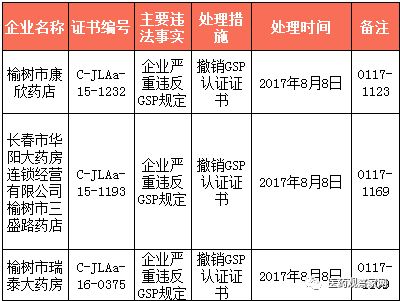 飞检铺天盖地 10省又有72家药店沦陷