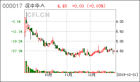 工行在网上定期定额买基金的有哪些