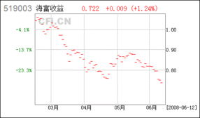 建行基金定期定额申购是什么意思