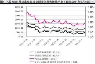 有的股票总市值300亿 流通市值才70是怎么会是呀 还有不流通的？