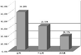 哪些股票可以做空