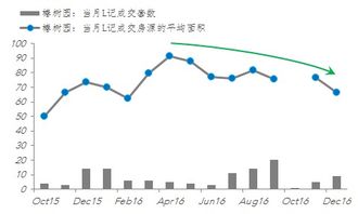 把房价放进K线图会有什么趋势