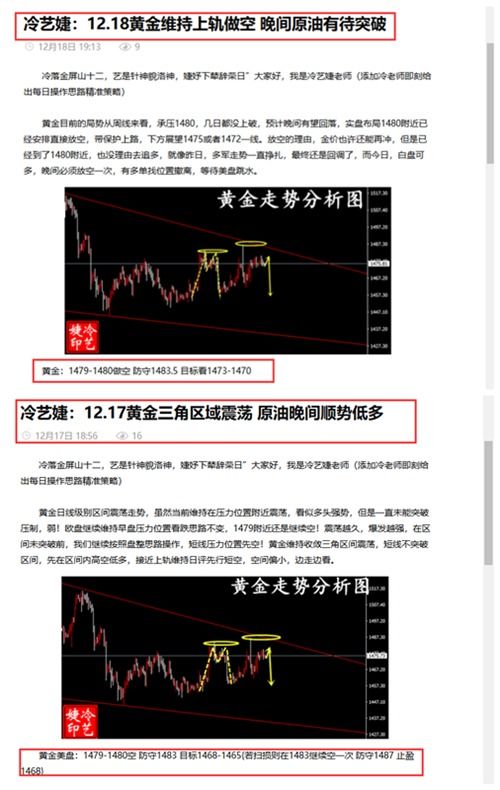 冷艺婕 12.21黄金趋势分明三角箱体震荡 下周趋势讲解