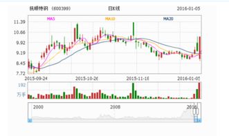 抚顺特钢股票10派0.35好吗