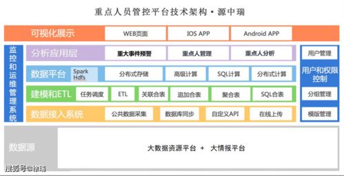 停车场管理系统包含哪些要点 (停车场智能化管理系统毕业设计)