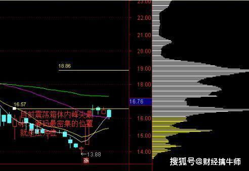 大宗交易的筹码可以在二级市场消化吗？有时间要求吗？