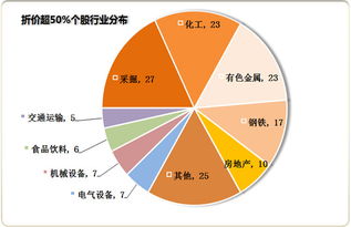 补涨潮来临 这些股离历史高点还很远 附表