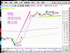 怎么从技术面分析股票？