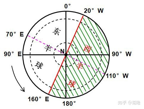 如何确定经纬网的方向 