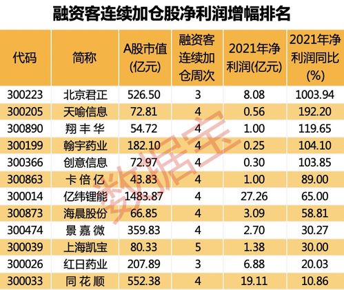 创业板的龙头股有哪几个？（2022年）?。