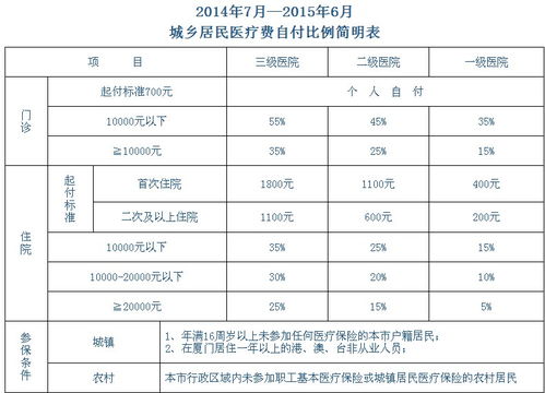 社保报销范围及比例(湖南城乡居民医疗保险内容)