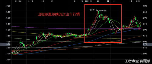 股票不是只能涨幅10%就封顶了吗？为什么N万马、N三金的涨幅，都远远超过10%？