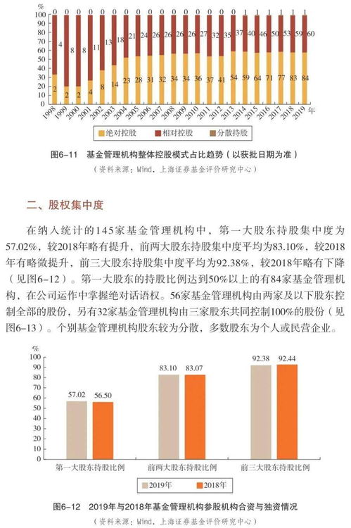 中券资本集团第六款是不是真的(中关免费停车场在哪里预约)