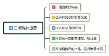 运营策划需要掌握什么基本技能？