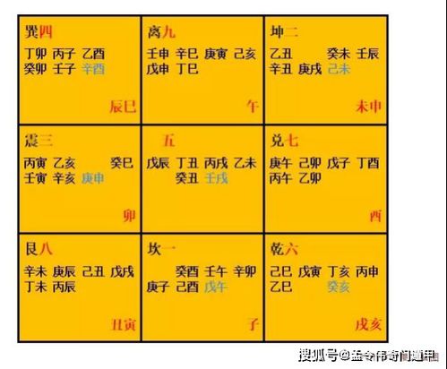 奇门遁甲基础教程之击刑是怎么来的