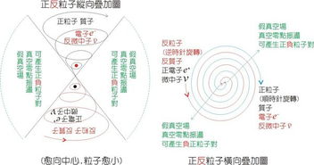 量子力学五大原理(量子力学的五大基本理论)