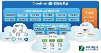 中科曙光2021年什么时候除权