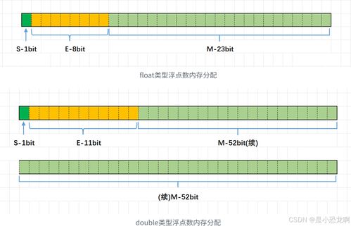 字符数重复与查重：如何确保内容独特性