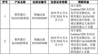 如何注冊醫(yī)療器械公司(醫(yī)療器械注冊市場)