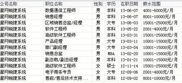 星网锐捷系统通信事业部怎么样呢？待遇方面是怎么样的？发展空间怎么样？本人学的是思科认证。