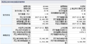 新股上市,申够成功,也中签了,这新股在交易所开盘后,我就可以交易"即买卖"了吗?