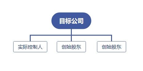 如何通过多层级股权结构的设计，及其相关内.来自莫明其妙2022