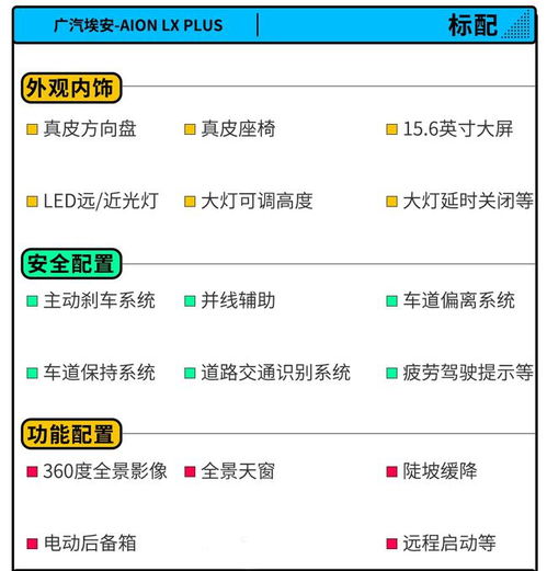 2.9秒破百 28.66万起售价 AION LX该怎么选