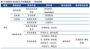 炒上海A股至少扣除多少手续费?