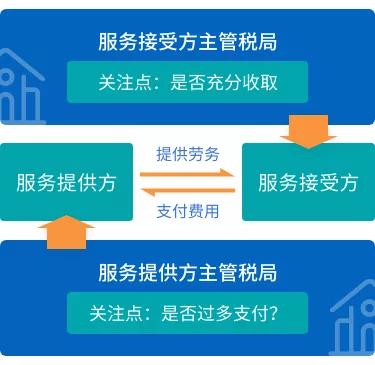 关联企业间劳务交易安排的涉税风险和应对思路