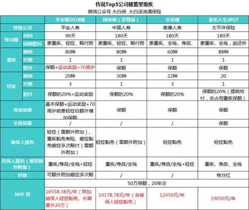 女儿有一岁，最近有人建议买新华的保险。说年保额2000缴费20年后可以获得本金的三倍，不知道是真是假！