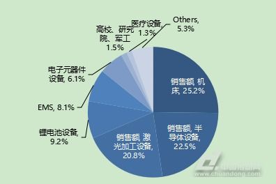 电动机,毕业论文,直线