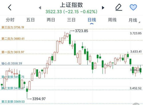 A股行业轮动：短期躁动后，谁将成为下一个受益板块？