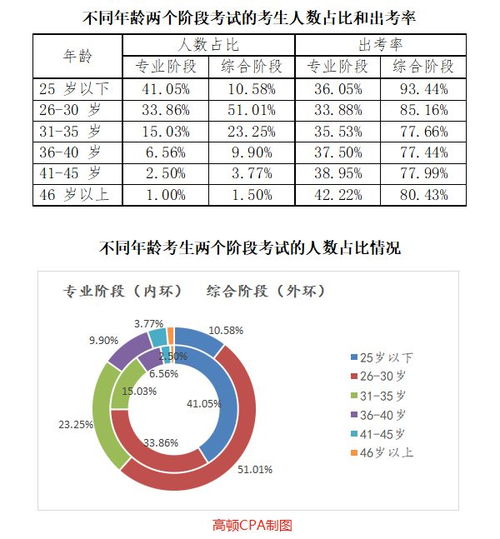 为什么说上了35岁不要去学plc