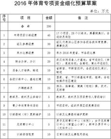 教育机构资金调研报告范文,课题经费预算怎么写？